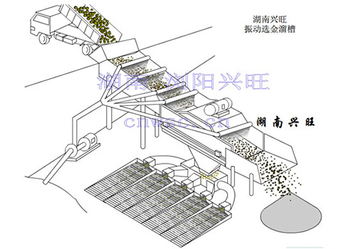 振動選金溜槽工作示意圖